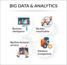 Data Analytics and Big Data Solutions