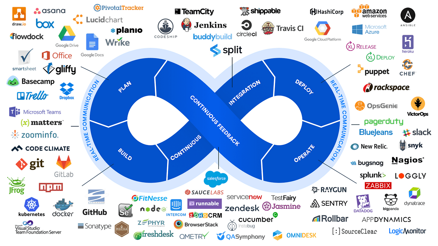 DevOps Services