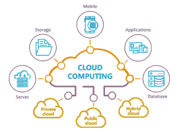 Cloud Services